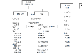 五原如果欠债的人消失了怎么查找，专业讨债公司的找人方法